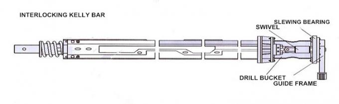 Çok Sert Katmanlı Delik İçin Kombine Tip Burgu Kelly Bar OD470/4/72m 6